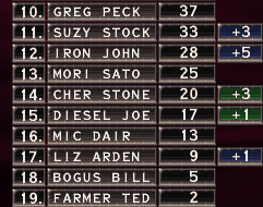 Hauskasti nimetyt Death Rallyn kuljettajat hymyilyttävät.