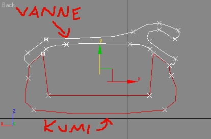 Ja kumi vanteen ympärille