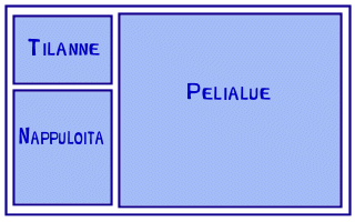 Pelialue voidaan jakaa esimerkiksi näin